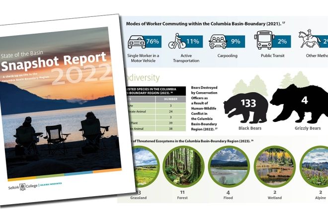 State of the Basin Snapshot One
