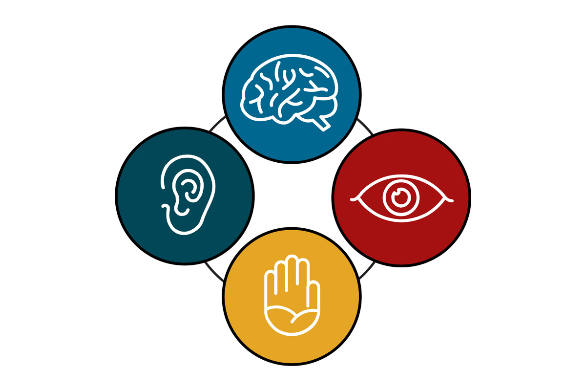 An image with four interconnected icons: a brain, an eye, an ear and a hand