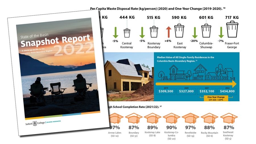 State of the Basin Snapshot Two